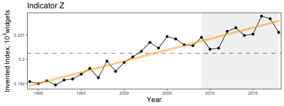 plot in standard reporting format described in speaker notes