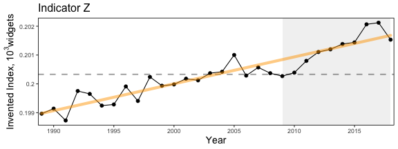 plot in standard reporting format described in speaker notes