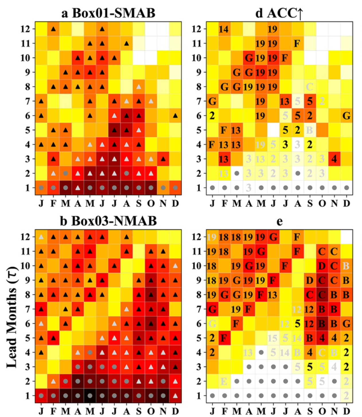 :img Chen et al 2021 Fig 5abde prediction skill for each month up to 12 months out in MAB, 80%