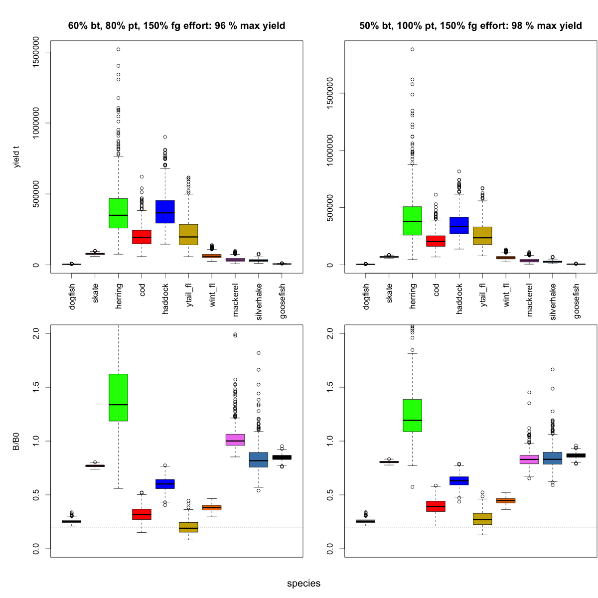 :img multispecies harvest, 60%