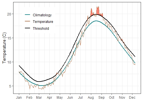 img: January - December 2019 sea surface temperatures above 90th percentile of average