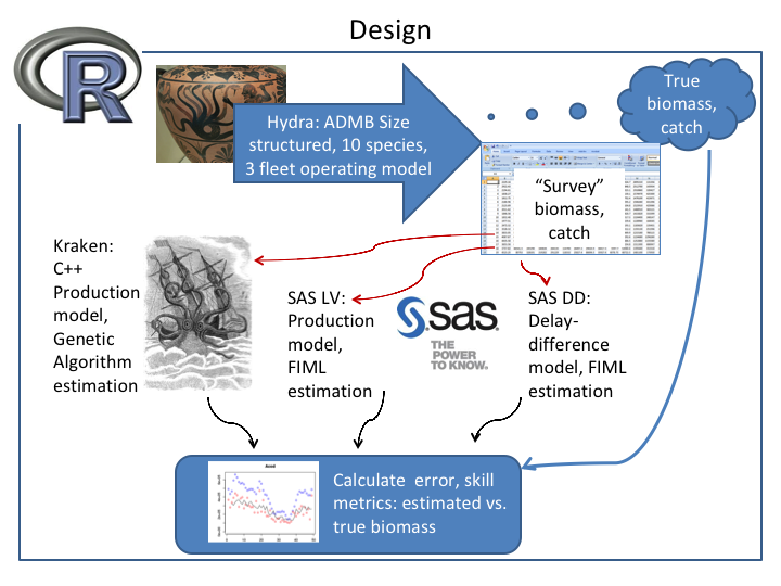 :img Hydra OM setup