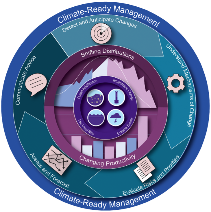 Climateready