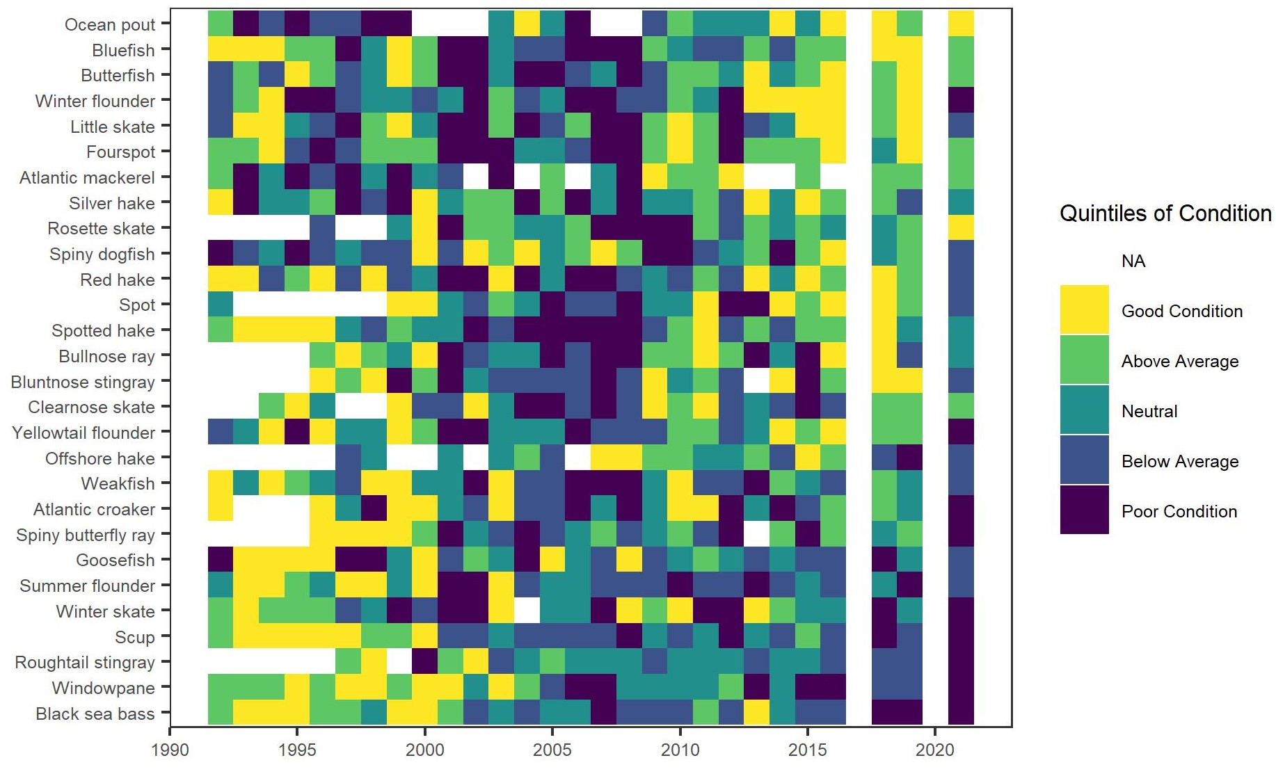 :img Fish condition figure, 120%