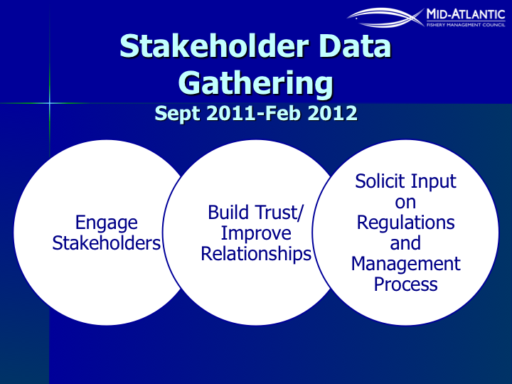 visioning project goals and objectives