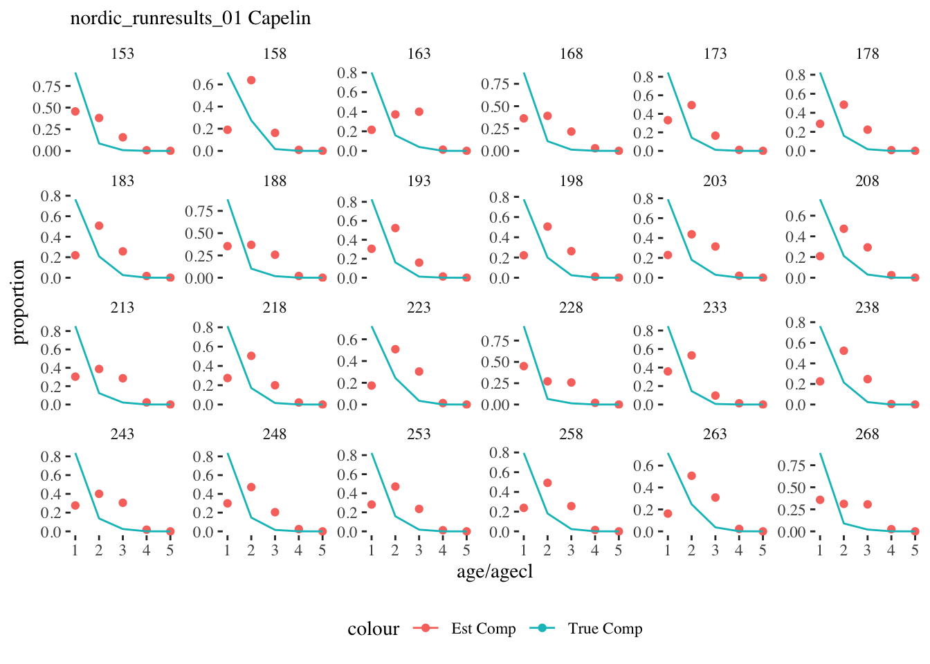 :img capelin ages, 75%