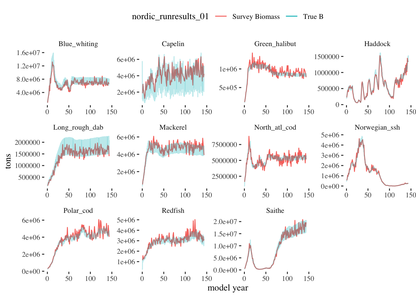 NOBA fall survey 1