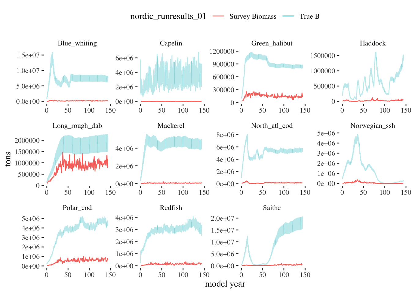 NOBA fall survey 2
