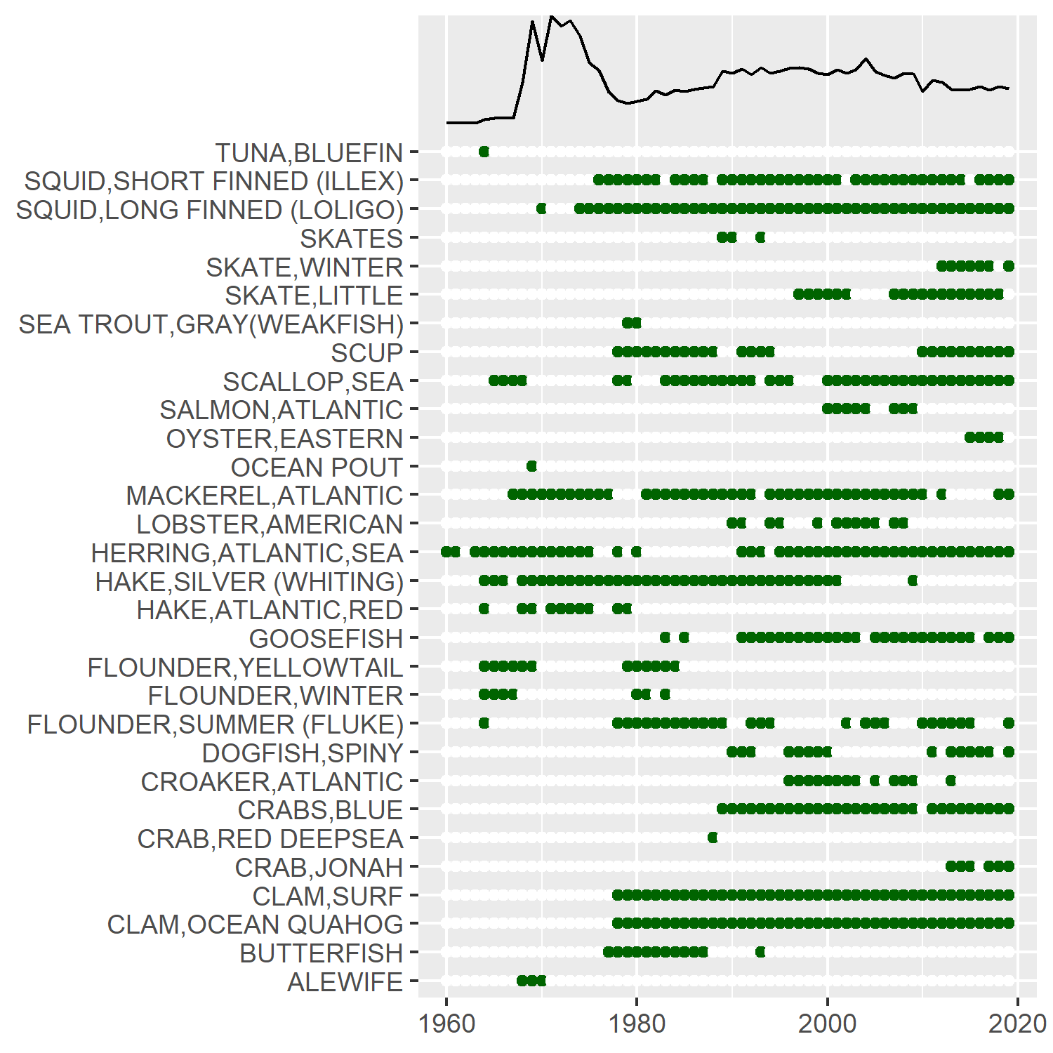 :img species included in 80% of landings in the Mid Atlantic