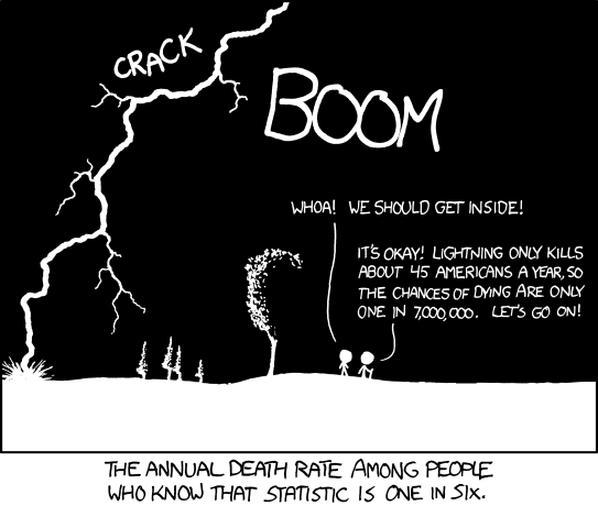 :img cartoon showing lightning strike conditional risk and incorrect calculation, 70%