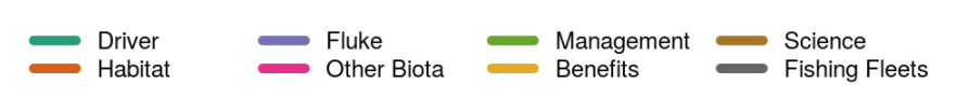 :img color categories for conceptual model