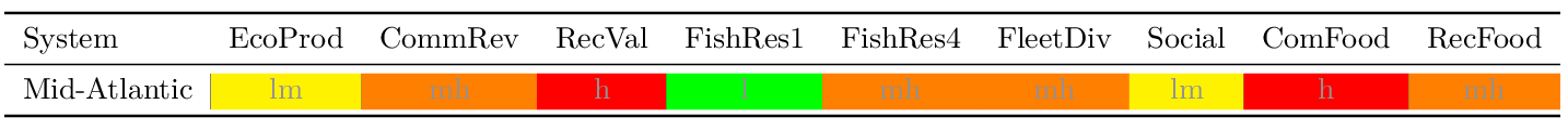 ecotable