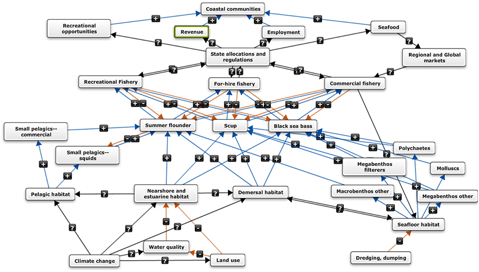 :img example conceptual model with details in speaker notes, 78%