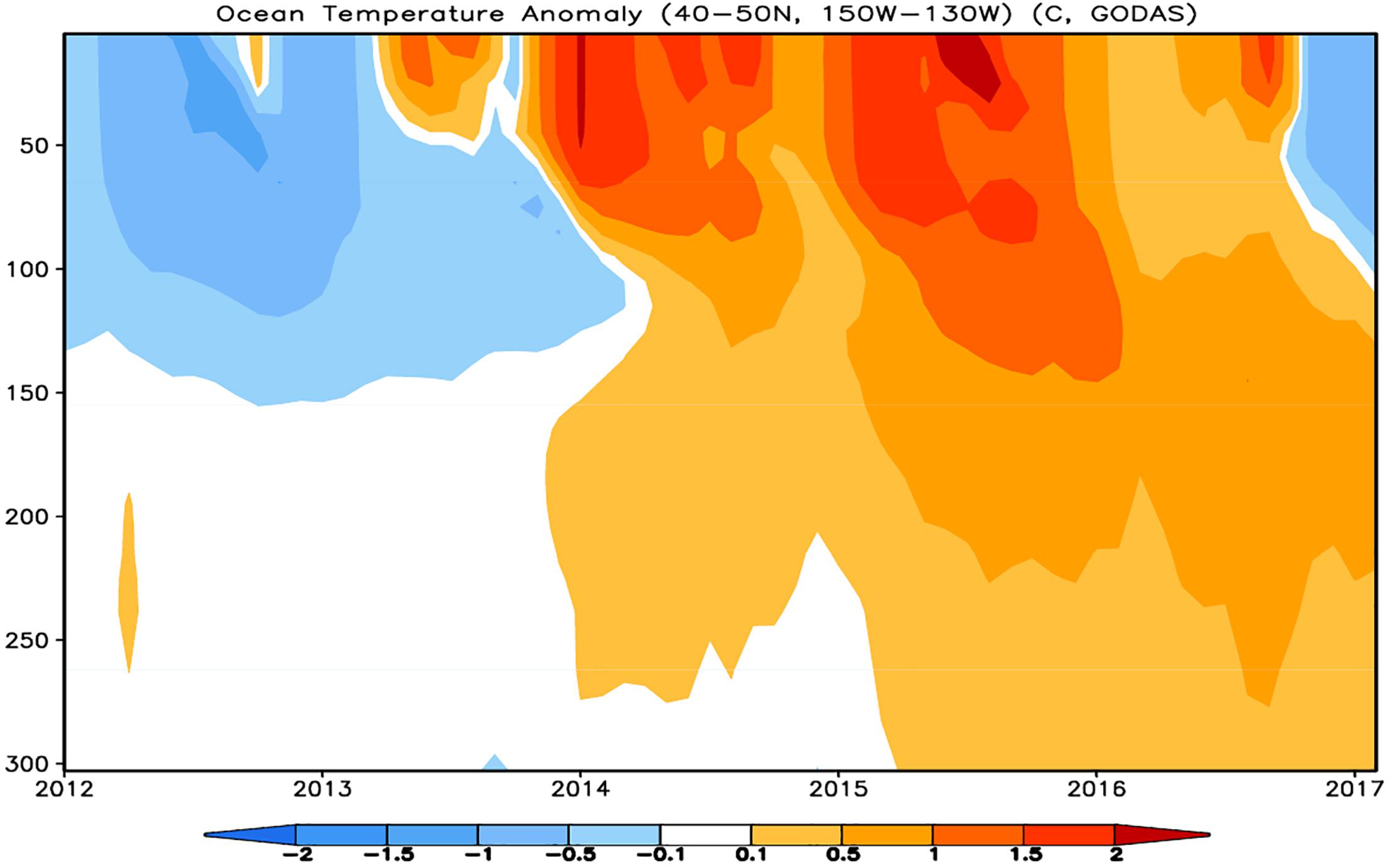 :img Gulf of Alaska Cod temperature impacts, 80%