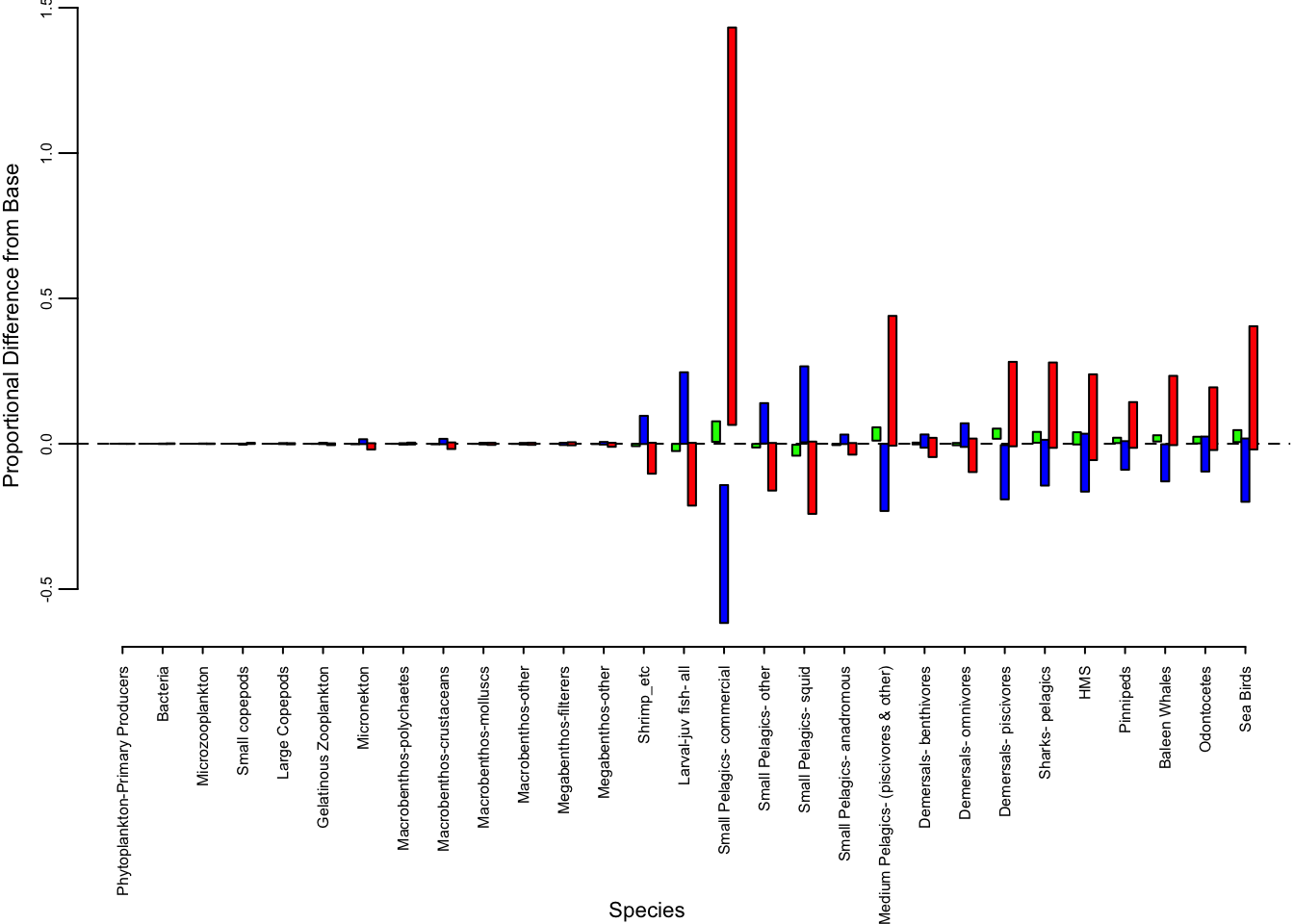 fwcompare