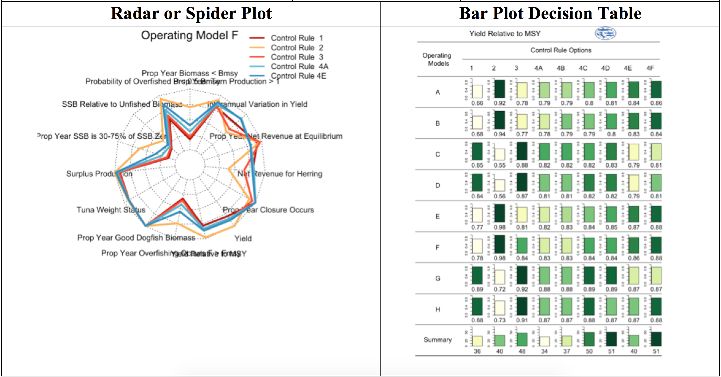 :img plots developed later, 90%