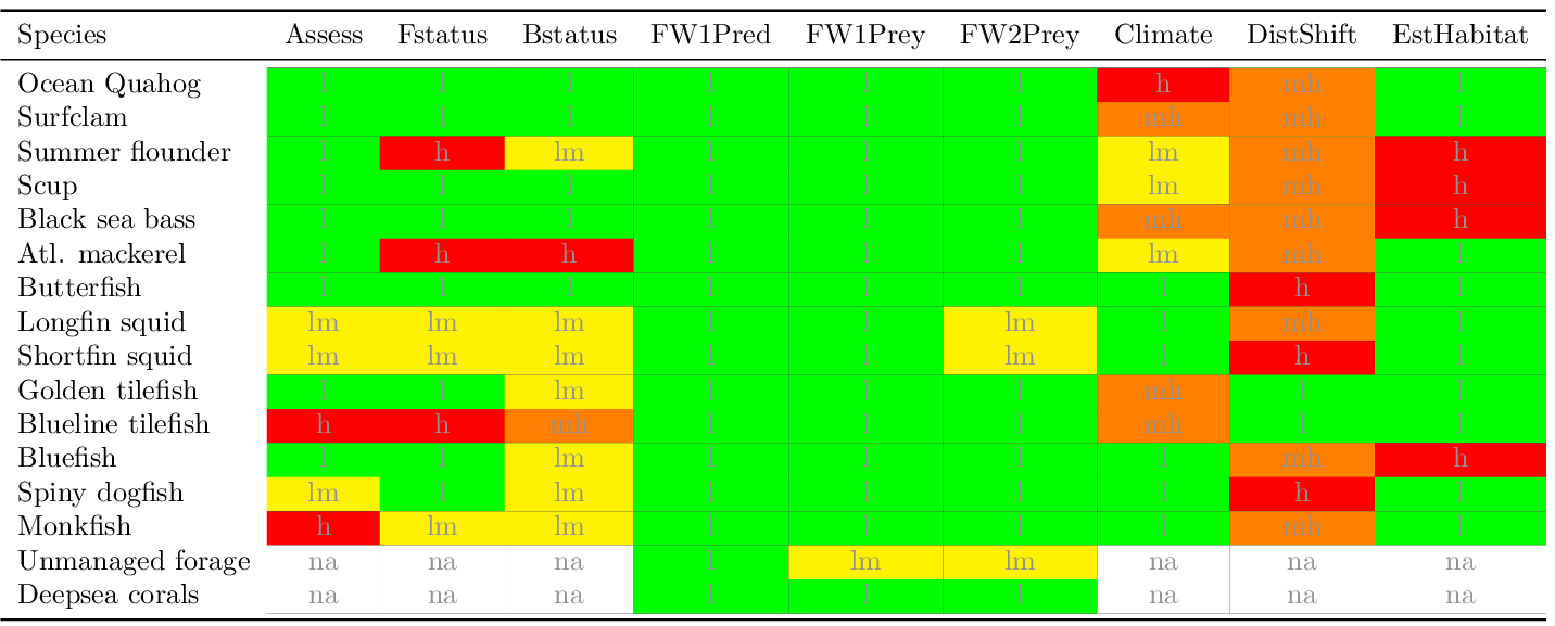 spptable